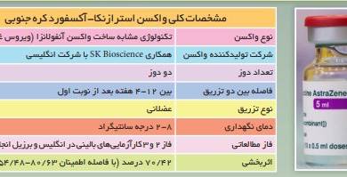 همه چیز درباره ۳ واکسن کرونا که در ایران مجوز مصرف اضطراری گرفتند