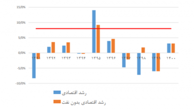 تحقیق در مورد تاثیر مذاکرات بر بازار سرمایه