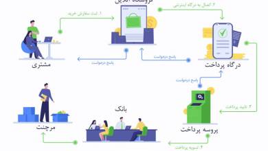 کسب و کار ایرانی