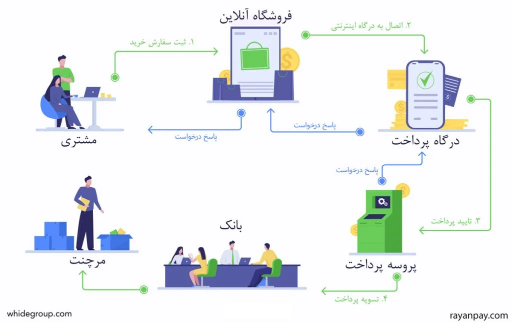 اقتصادی