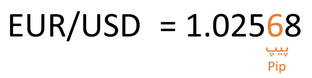 اقتصادی