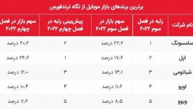 اپل زنگ خطر را برای سامسونگ به صدا درآورد