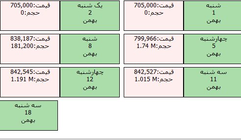 ربع سکه همچنان مهمان بورس/  یک ربع سکه بورسی چند؟