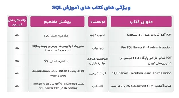 آموزش |کتاب آموزش |کتاب