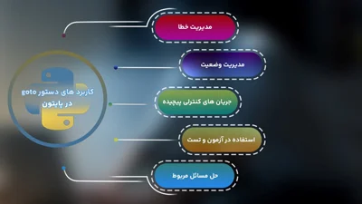 آموزش کاربردهای دستور goto در پایتون