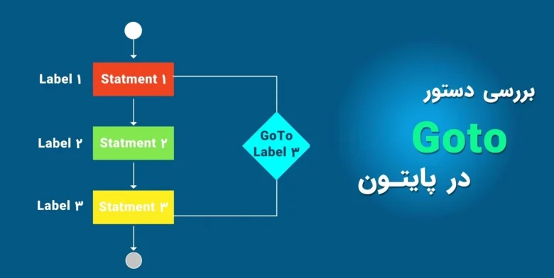 آموزش