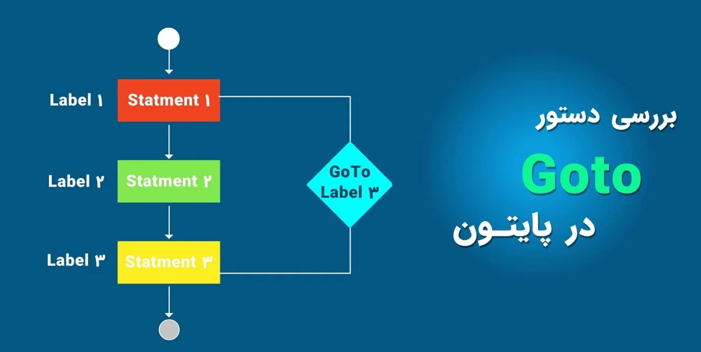 آموزش