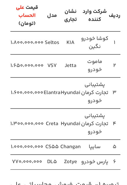 بازگشایی سامانه یکپارچه برای ثبت‌نام ۶ خودرو وارداتی از فردا؛ متقاضیان ٣ روز فرصت دارند