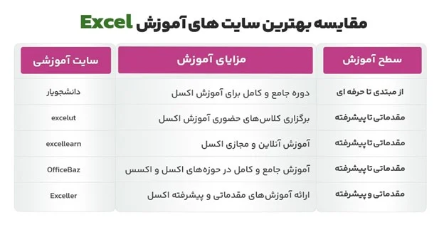 آموزش
