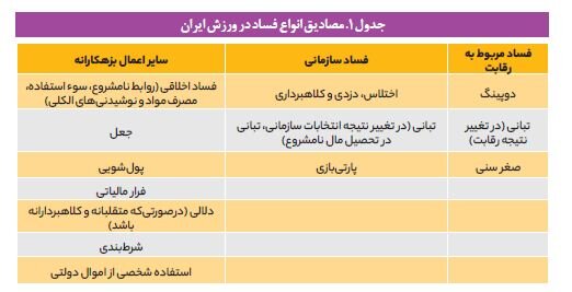 انواع فساد در ورزش ایران+ مصادیق