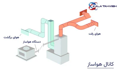 عمومی