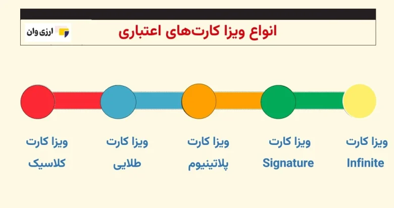 ویزا