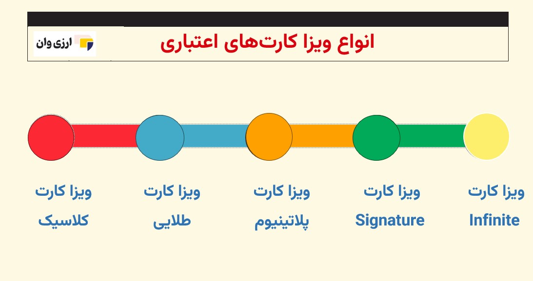 ویزا