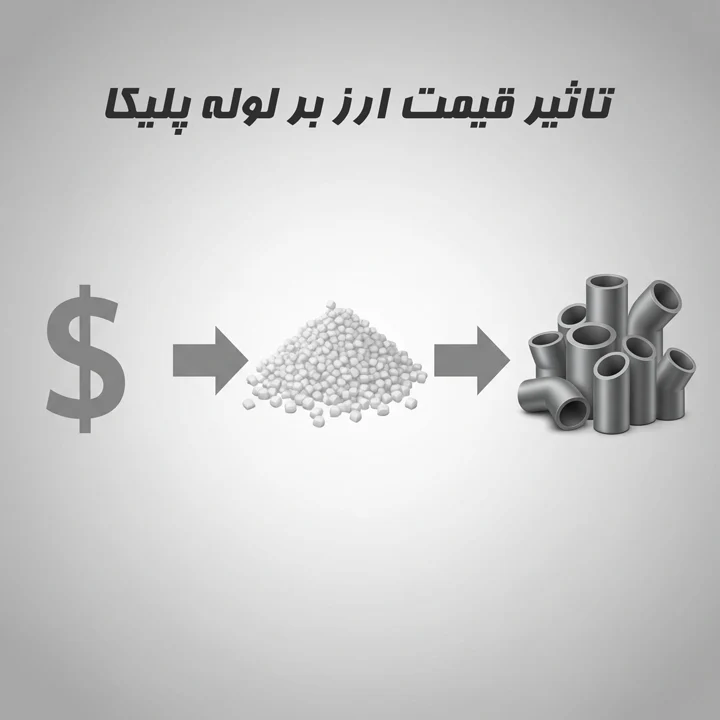 اقتصادی