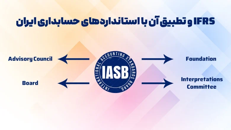 آموزش
