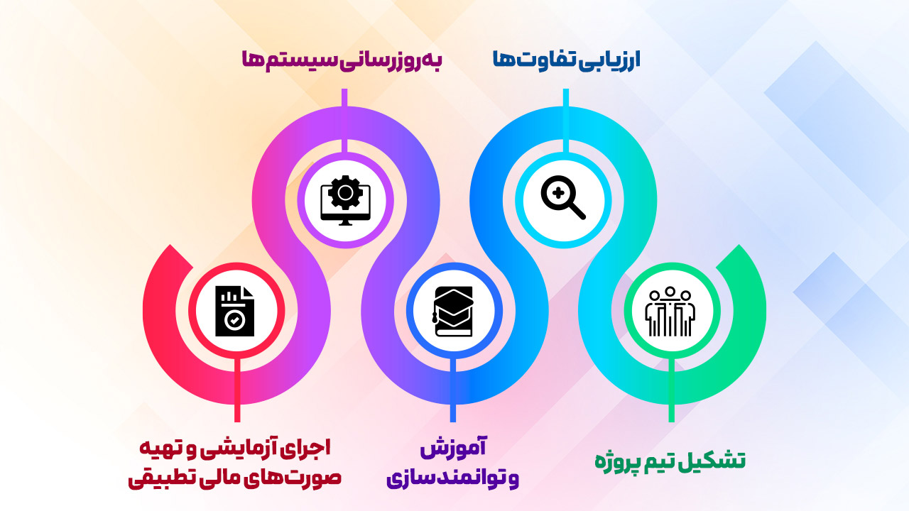 آموزش |تجارت