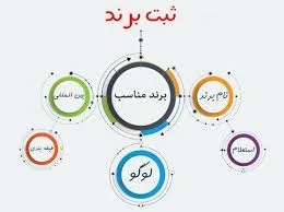 مالیات