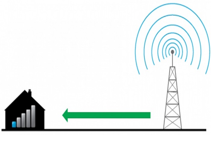 امنیت |اینترنت