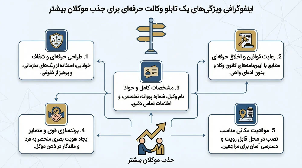 پزشک |طراحی تابلو مطب