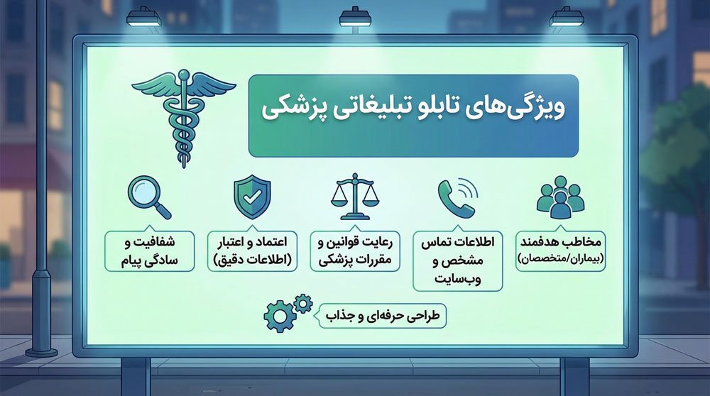 ویژگی های تابلو پزشکی