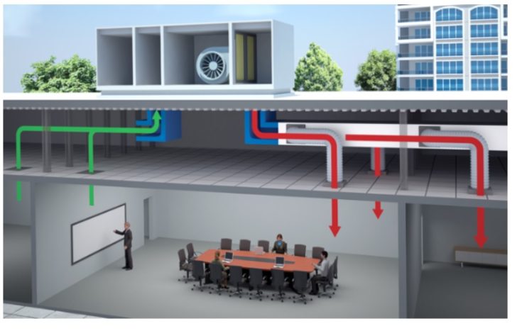 تهویه مطبوع
